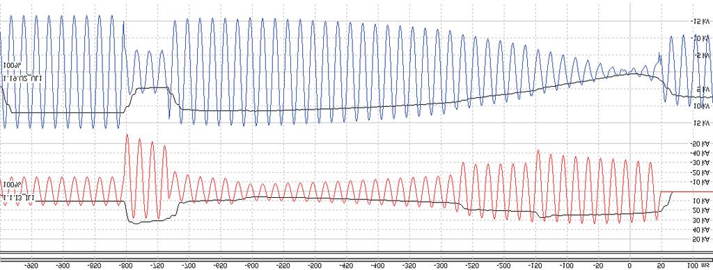 4. erformance analysis of uni 1 and 2.