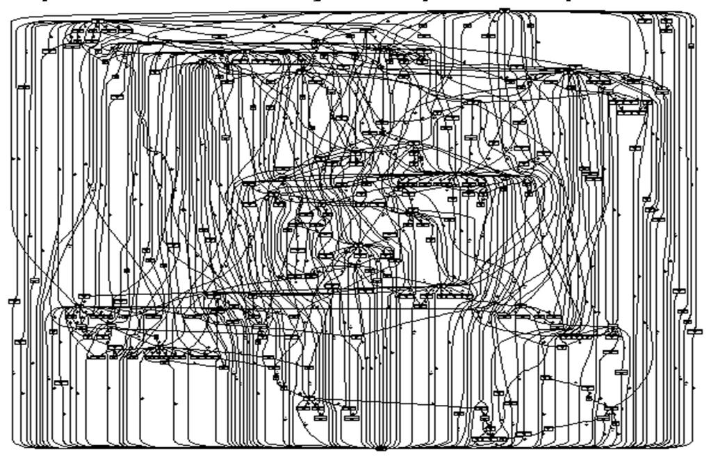 Analiza sieci Petriego Przydatność formalnej analizy