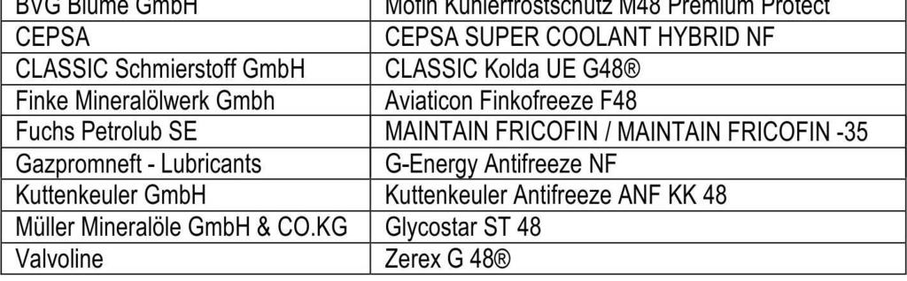 Pojemnik 210 litrów 1221 1500 Numer katalogowy Dopuszcza się również stosowanie koncentratów płynu chłodniczego z listy referencyjnej producenta silników DEUTZ (wydanie 03/2016): : Aktualne listy