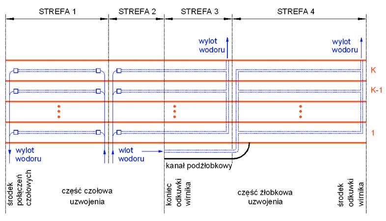 MODERNIZACJA TURBOGENERATORA TWW-200-2(2A) W CELU POWYZSZENIA MOCY DO
