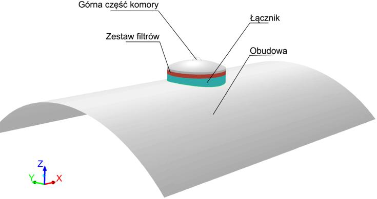 Analiza numeryczna zjawisk przepływowych Podczas wzorcowania czujnika metanu zauważono interesujące zjawisko polegające na wpływie wartości średniej prędkości przepływu mieszanki wzorcowej przez