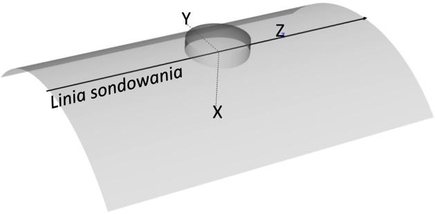 Stacjonarne urządzenie pomiarowe do wyznaczania metanowości bezwzględnej 19 Pierwszy obszar; podciśnienia o wartości około PC = 0,2 Pa zlokalizowany jest bliżej lewej krawędzi komory od strony