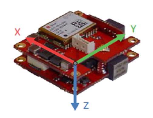 4. System AHRS IG-500N SBG System Cyfrowy Radio-wysokościomierz (CRW) zaprojektowany i wykonany w Instytucie Lotnictwa wykonuje pomiary wysokości obiektu latającego względem powierzchni Ziemi w