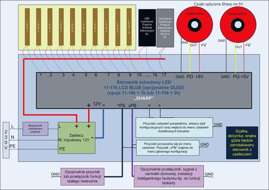 3. Schemat podłączania sterownika Podłączania źródeł światła (taśm/ oczek LED), zasilania, czujek, przycisków lub przełącznika stałego świecenia oraz blokady należy dokonywać zgodnie z poniższym