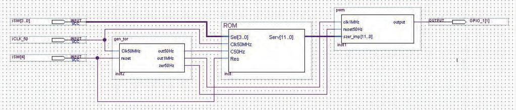 ród owych pakietu projektowego lub kodów ród owych napisanych w j zyku VHDL.