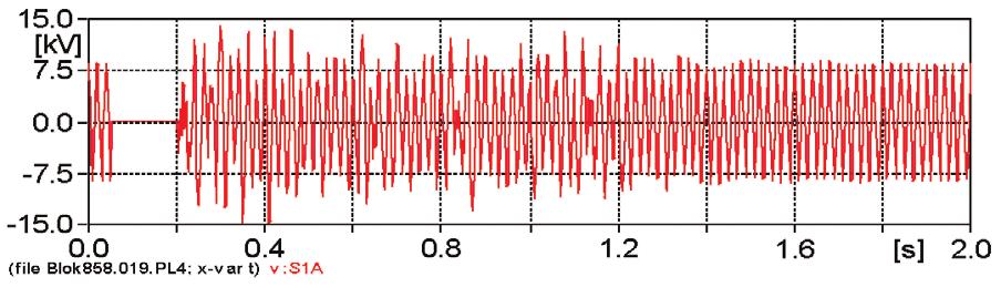 J. Wiśniewski et al. Acta Energetica 4/21 (214) 171 177 Ferroresonance is initiated by a short-term ground fault. The phase voltage waveform in Fig.