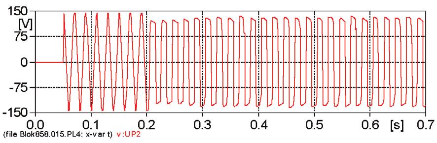Bifurcation diagrams of L1 phase voltage amplitudes in successive periods after s from ferroresonance initiation Fig. 4. L1 phase voltage, C =.19 μf Fig.. 3U zero-sequence voltage, C =.