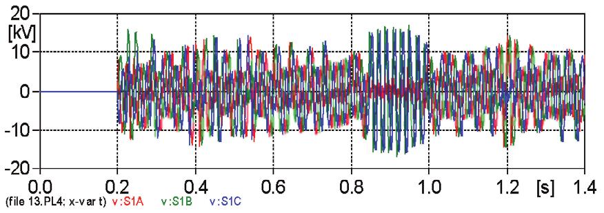 J. Wiśniewski et al. Acta Energetica 4/21 (214) 171 177 Fig. 14.