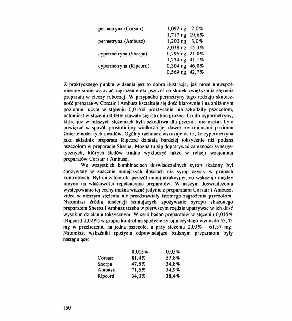 permetryna (Corsair) 1,092 ng 2,0% 1,717 ng 19,6% permetryna (Ambusz) 1,200 ng 3,0% 2,038 ng 15,3% cypermetryna (Sherpa) 0,796 ng 21,0% 1,274 ng 41,1 % cypermetryna (Ripcord) 0,304 ng 46,0% 0,569 ng