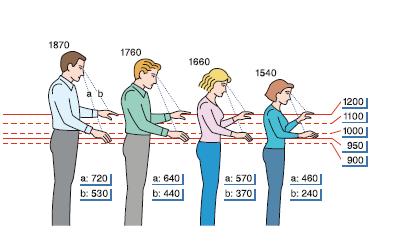 Ergonomiczne zasady projektowania wg Jabłońskiego 1. Proste użytkowanie 2. Wygodne użytkowanie bez zbędnego wysiłku 3.
