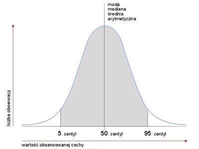 Ergonomics Cost-Benefit Case Study Collection (fragment) Miejsce pracy Rodzaj interwencji Efekt Spadek absencji z 4% do 1% Stanowisko biurowe Wymiana umeblowania (4000 pracowników) (75%), wzrost