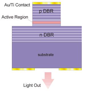 Metalic Reflector VCSL