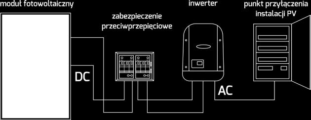 Jesteśmy dystrybutorem modułów