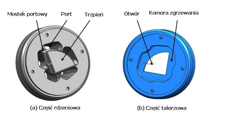 Wpływ geometrii profili aluminiowych na trwałość matryc do ich wyciskania 305 Celem wytworzenia profili otworowych stosuje się matryce składane, złoŝone z części rdzeniowej i talerzowej, w których po