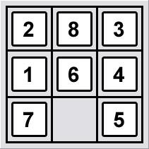 Puzzle Stan musi być przystosowany, by można było śledzić przemieszczanie elementów na planszy: ((x1,y1,z1),(x2,y2,z2),(x3,y3,z3)) Dopuszczalne ruchy to takie, które przesuwają pusty element