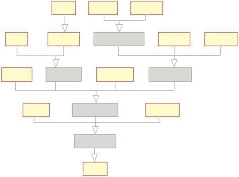 Transformacje do automatyzacji projektowania architektury platformy integracyjnej 151 Rys. 2.