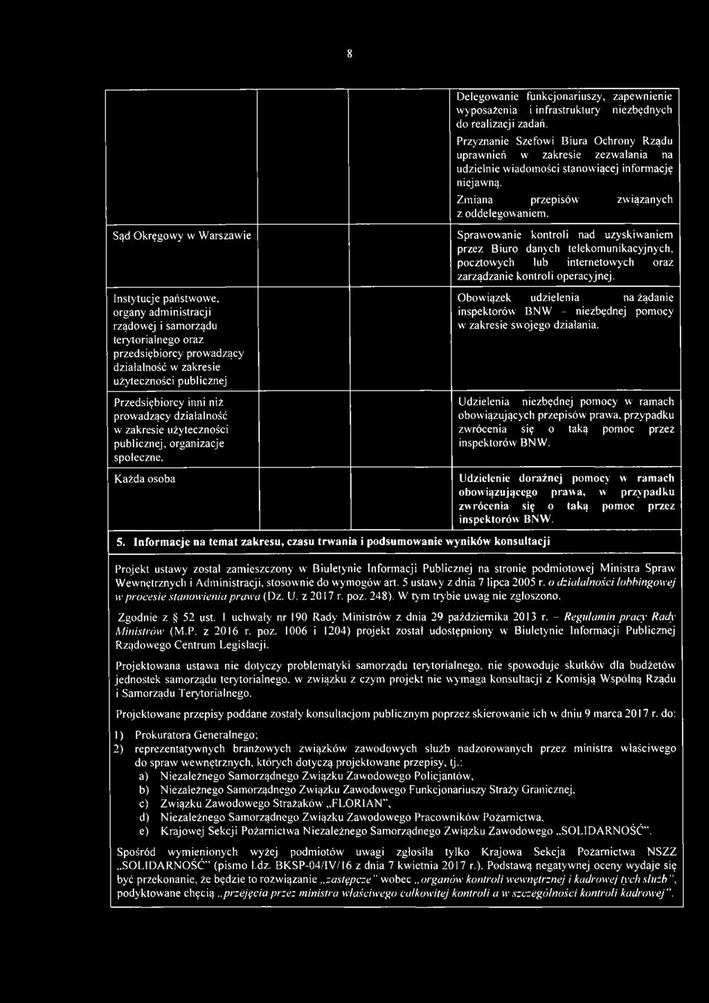 Informacje na temat zakresu, czasu trwania i podsumowanie wyników konsultacji Delegowanie funkcjonariuszy, zapewnienie wyposażenia i infrastruktury niezbędnych do realizacji zadań.