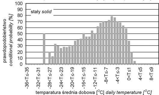 1978 grudzień 2007 Fig. 3.