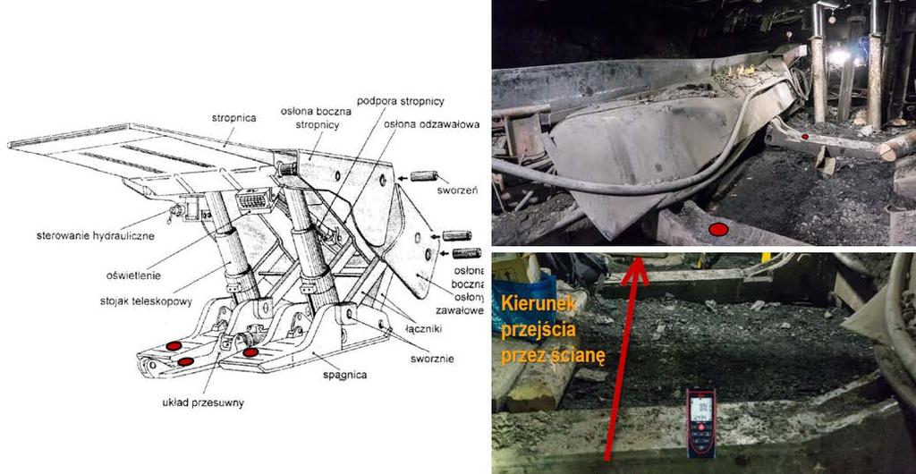Rys. 2 Procedura pomiaru nachylenia ścian eksploatacyjnych z wykorzystaniem dalmierzy elektronicznych (Dyczko i in. 2015) Fig. 2. Procedure of measuring of inclination of longwalls with the use of electronic range finders (Dyczko et al.