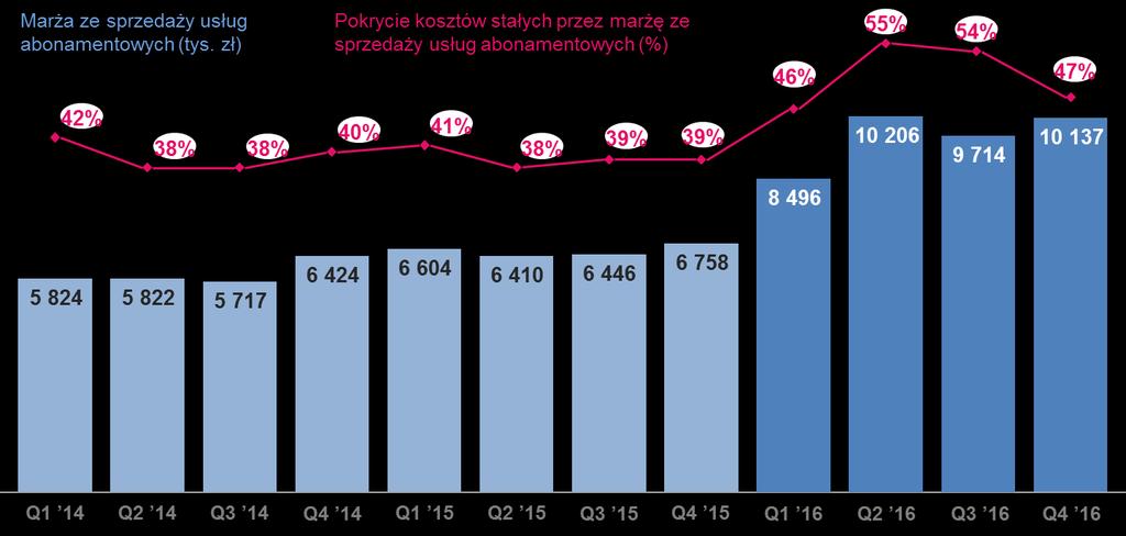 Charakterystyczne dla usług abonamentowych jest cykliczne fakturowanie (najczęściej co miesiąc), a umowy na ich świadczenie zwykle są wieloletnie lub przewidują długie terminy wypowiedzenia.