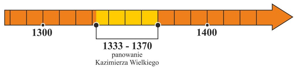 Strona 35 Kazimierz Wielki strateg i budowniczy Linia chronologiczna Źródło 1. Jan z Czarnkowa.