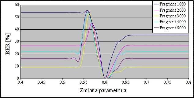 Rysunek 3.29.