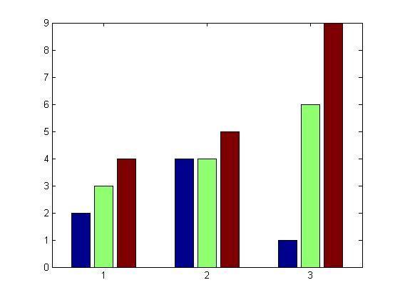 Można przedstawić wykres słupkowy w perspektywie 3D i ze zmienioną kolejnością prezentowania danych. Przykład 6.