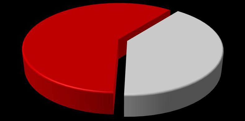 Struktura produktowa i branżowa SPRZEDAŻ WG GRUP WYROBÓW W I KWARTALE 2017 R.