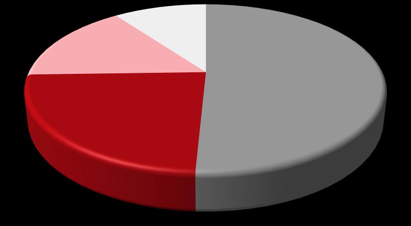 sprzedaży eksportu w układzie geograficznym, wymagających dłuższej perspektywy czasowej dla