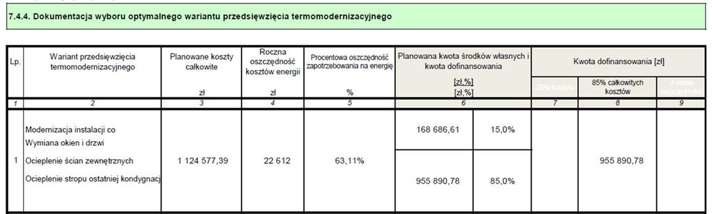 Głęboka termomodernizacja Budynek szkolny Kubatura części