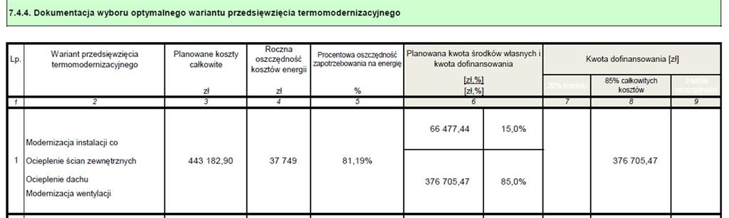 Głęboka termomodernizacja Budynek urzędu Kubatura części