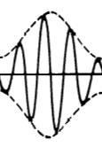 U max =A (+m) U min =A (-m) (t) A t S n ma A ma f -F f f +F (t)=a [+mco(ft)]co(f t), c(t)=a co(f t), x(t)=uco(ft), m=k a U/A, k a tała modulatora Tranmitancja filtru BP jet opiana wzorem 4.