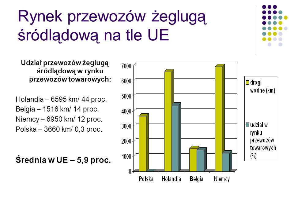 Ekonomika