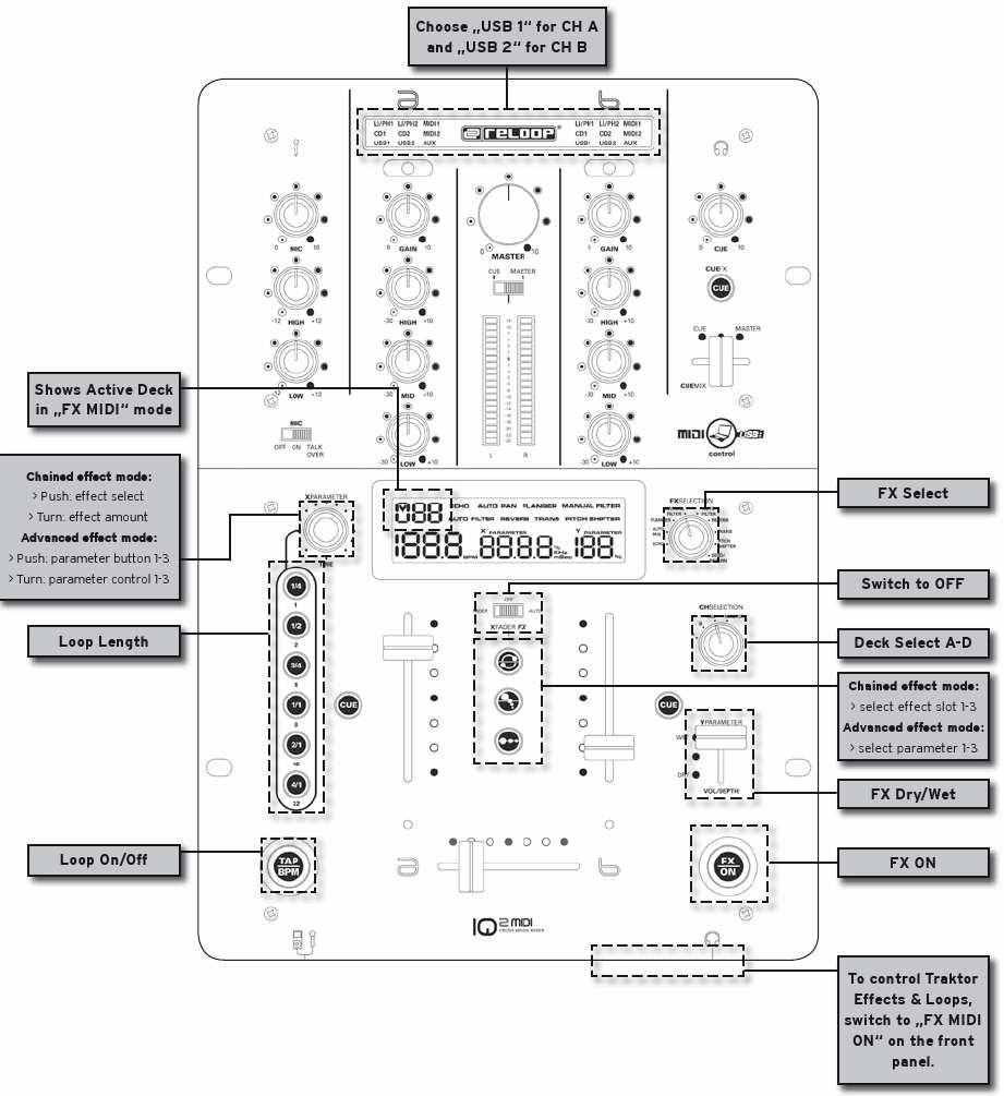 Mapowanie MIDI: tryb MIDI EXTERNAL WSKAZÓWKA: W trybie zewnętrznego miksera XF MIDI powinno być wyłączone aby crossfader mógł pracować