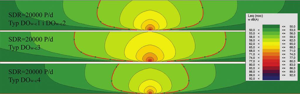 korzystaniu programu SoundPLAN 7.1 przedstawiono w tabeli 4 oraz na rysunkach 3 5 (czerwoną linią zaznaczono dopuszczalny poziom hałasu w y = 56 db).