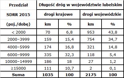 Drogi w