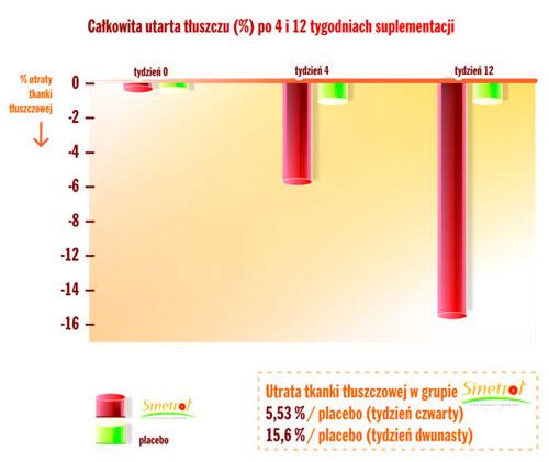 Dlaczego warto stosować Therm Line forte?