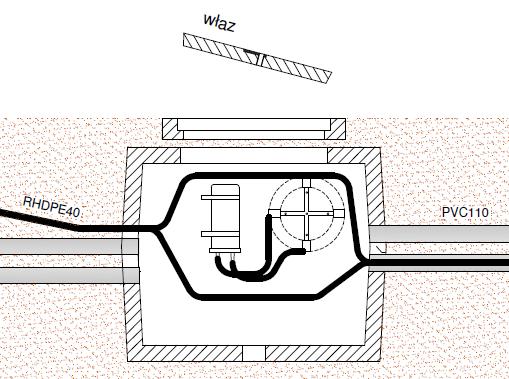 WYMAGANIE TECHNICZNE I TECHNOLOGICZNE DLA REALIZACJI WEWNĄTRZ BUDYNKOWEJ INFRASTRUKTURY TELEKOMUNIKACYJNEJ urządzeń lokalnych (jak np.