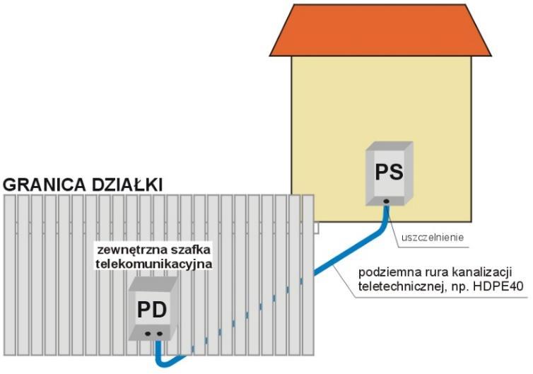 WYMAGANIE TECHNICZNE I TECHNOLOGICZNE DLA REALIZACJI WEWNĄTRZ BUDYNKOWEJ INFRASTRUKTURY TELEKOMUNIKACYJNEJ Rysunek 7 Widok poglądowy kanalizacji telekomunikacyjnej budynku (systemu tras