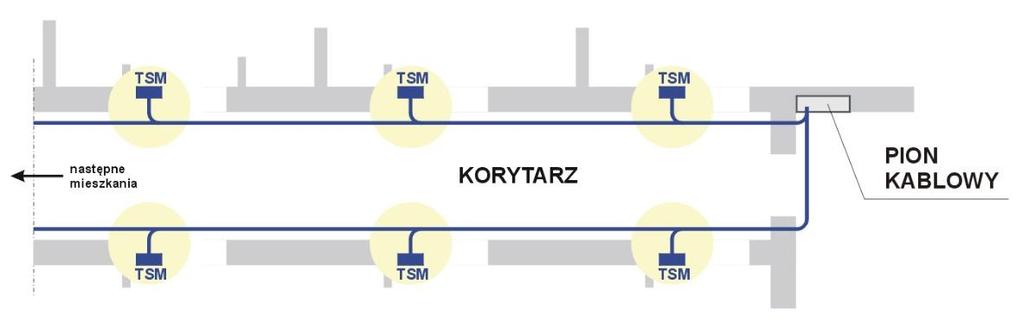 WYMAGANIE TECHNICZNE I TECHNOLOGICZNE DLA REALIZACJI WEWNĄTRZ BUDYNKOWEJ