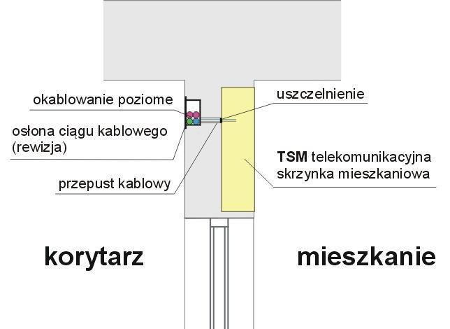 ewentualnych, dodatkowych szafek serwisowych (instalacyjnych) i urządzeń własnych i