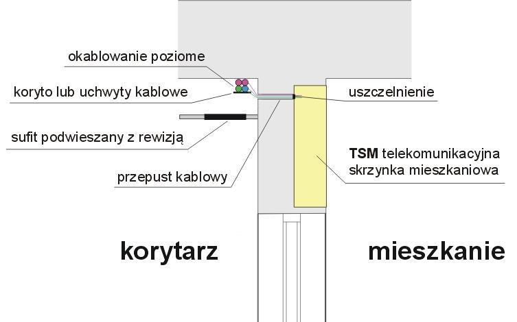 techniczne powinny być uzgodnione z innymi projektami branżowymi.