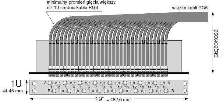 ) Rysunek 25 Przykładowe panele 19 dla zakończeń kablowych w szafach lub na stojakach