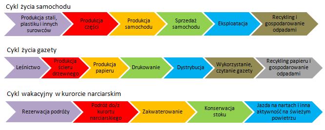 Produkt zarządzanie cyklem życia produktu Dodatek: PLC, w różnych branżach Modele tradycyjne, mają zastosowanie w różnych branżach.