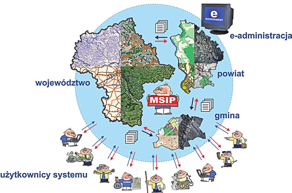 202 MAZOWIECKI SYSTEM INFORMACJI PRZESTRZENNEJ Krzysztof Mączewski, Aneta Staniewska, Paweł Soczewski - kultura i dziedzictwo kulturowe, - kultura fizyczna, - turystyka, - rolnictwo, - podziały