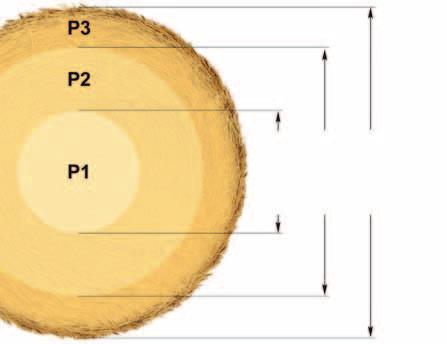 14 Fendt 6160 V 6180 V Baloty wysokiej jakości według wymagań Fendt Średnica 1 Średnica 2 Średnica 3 Wybór stopnia zgniotu dla trzech różnych stref balotu: dla rdzenia balotu, dla