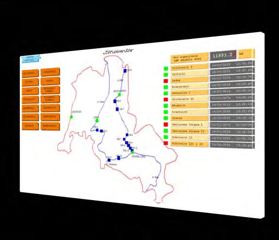 Monitoring, sterowanie i