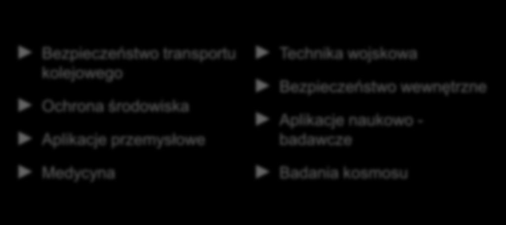 Produkcja detektorów odbywa się na bazie unikalnej, opracowanej wewnętrznie przez VIGO technologii.