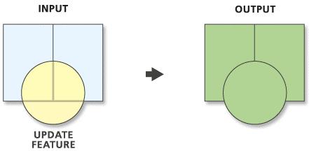 <out_feature_class> {BORDERS NO_BORDERS} {cluster_tolerance} Jak to działa?