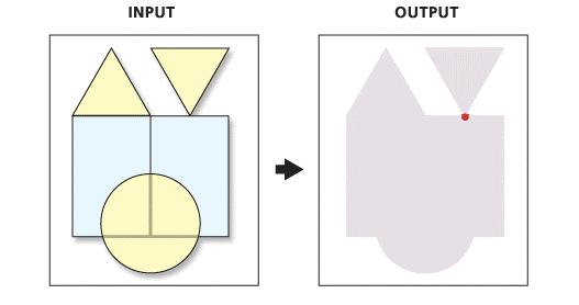 OPERACJE NA WARSTWACH OVERLAY TOOLS Przecięcie(Intersect) przypadek poligony (1) (2) Obiekty (powierzchnie) nakładają się na siebie Wynik to także powierzchnie (3) Obiekty (powierzchnie) stykają się